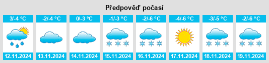 Výhled počasí pro místo Shashūbay na Slunečno.cz