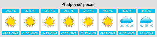 Výhled počasí pro místo Shubarköl na Slunečno.cz