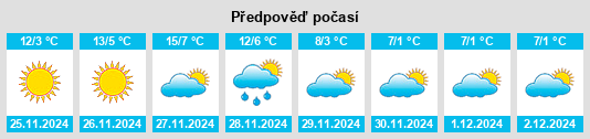 Výhled počasí pro místo Tortkol Shahri na Slunečno.cz