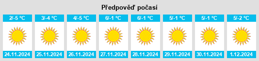 Výhled počasí pro místo Changshanzi na Slunečno.cz