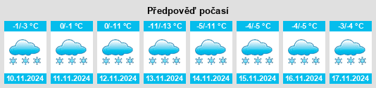 Výhled počasí pro místo Sibirskiy na Slunečno.cz