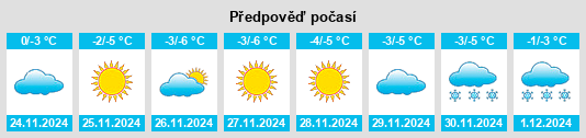 Výhled počasí pro místo Posëlok Tavatuy na Slunečno.cz