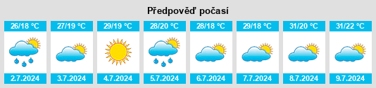 Výhled počasí pro místo Zhetygen na Slunečno.cz