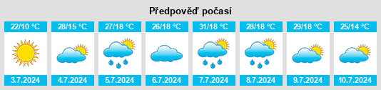 Výhled počasí pro místo Lyantor na Slunečno.cz