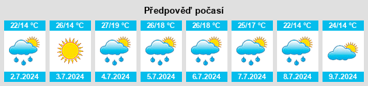 Výhled počasí pro místo Uyskoye na Slunečno.cz