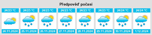 Výhled počasí pro místo Rodrigues na Slunečno.cz