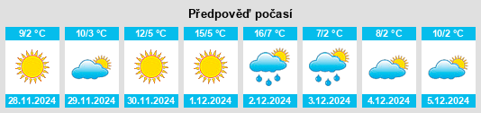 Výhled počasí pro místo Guanyinsi na Slunečno.cz