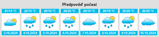 Výhled počasí pro místo Hongguang na Slunečno.cz