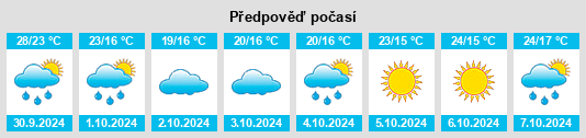 Výhled počasí pro místo Tuanjie na Slunečno.cz