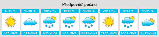 Výhled počasí pro místo Shanhu na Slunečno.cz