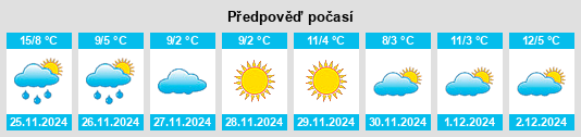 Výhled počasí pro místo Taoyuan na Slunečno.cz