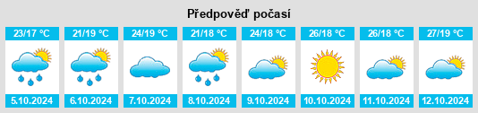 Výhled počasí pro místo Liuchen na Slunečno.cz