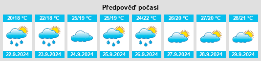 Výhled počasí pro místo Hengduo na Slunečno.cz