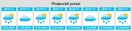 Výhled počasí pro místo Guba na Slunečno.cz