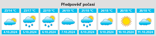 Výhled počasí pro místo Liangxu na Slunečno.cz