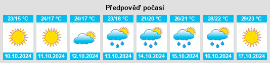 Výhled počasí pro místo Xichang na Slunečno.cz