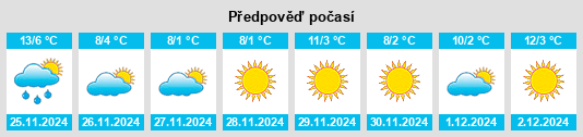 Výhled počasí pro místo Xingtai na Slunečno.cz