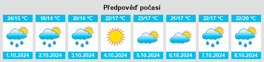 Výhled počasí pro místo Fudong na Slunečno.cz