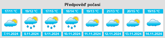 Výhled počasí pro místo Zhaowanzhuang na Slunečno.cz