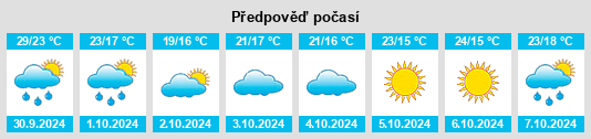 Výhled počasí pro místo Daiyao na Slunečno.cz