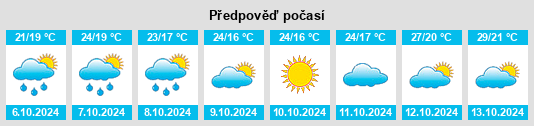 Výhled počasí pro místo Minggou na Slunečno.cz