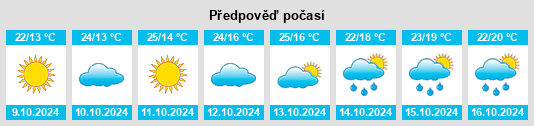 Výhled počasí pro místo Tianshan na Slunečno.cz