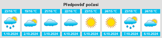 Výhled počasí pro místo Dongbaozhuang na Slunečno.cz