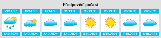 Výhled počasí pro místo Donghu na Slunečno.cz