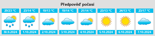 Výhled počasí pro místo Xiaoshi na Slunečno.cz