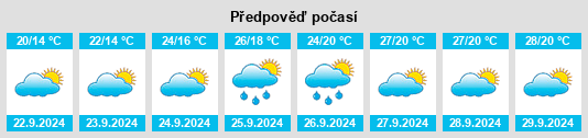 Výhled počasí pro místo Guiwu na Slunečno.cz