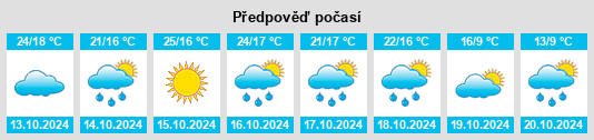 Výhled počasí pro místo Zhudun na Slunečno.cz