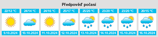 Výhled počasí pro místo Tangjian na Slunečno.cz