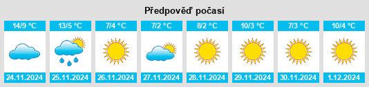 Výhled počasí pro místo Changmao na Slunečno.cz