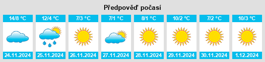 Výhled počasí pro místo Mengxingzhuang na Slunečno.cz