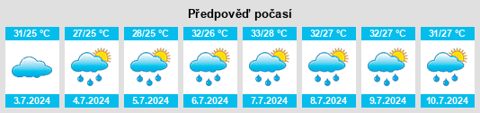 Výhled počasí pro místo Tuhe na Slunečno.cz