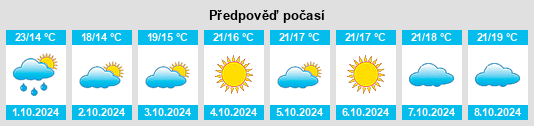 Výhled počasí pro místo Duigougang na Slunečno.cz