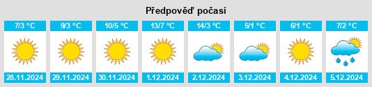 Výhled počasí pro místo Gaogongdao na Slunečno.cz