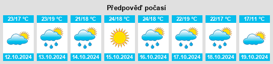 Výhled počasí pro místo Zhongyun na Slunečno.cz