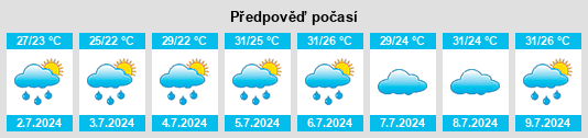 Výhled počasí pro místo Yunshan na Slunečno.cz