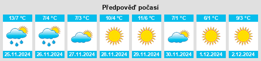 Výhled počasí pro místo Yunshan na Slunečno.cz