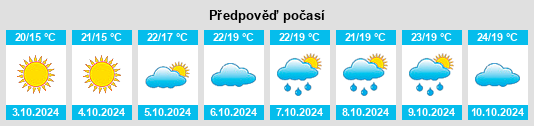 Výhled počasí pro místo Huaguoshan na Slunečno.cz