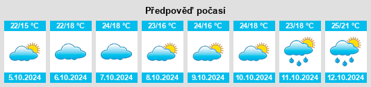 Výhled počasí pro místo Luoyang na Slunečno.cz