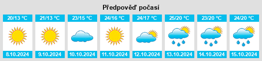 Výhled počasí pro místo Songzhuang na Slunečno.cz