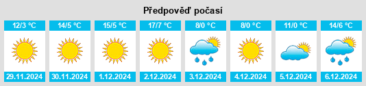 Výhled počasí pro místo Sanlidian na Slunečno.cz