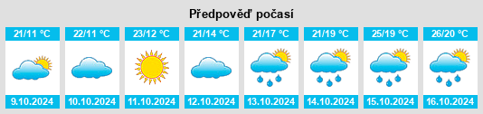 Výhled počasí pro místo Wangxi na Slunečno.cz