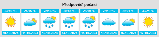 Výhled počasí pro místo Xiangyang na Slunečno.cz