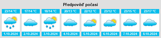 Výhled počasí pro místo Dingdian na Slunečno.cz