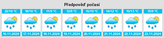 Výhled počasí pro místo Qinxi na Slunečno.cz