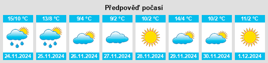 Výhled počasí pro místo Tongtuan na Slunečno.cz