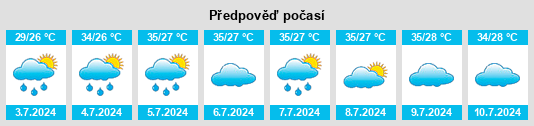 Výhled počasí pro místo Wenchang na Slunečno.cz